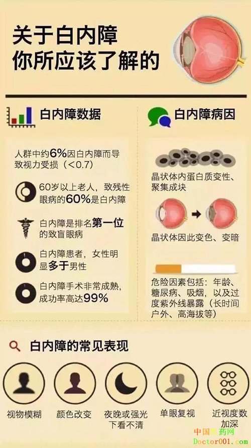 1532330974988898.jpg 关于白内障.jpg