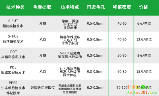 1536914743144002.png 植发新技术.png