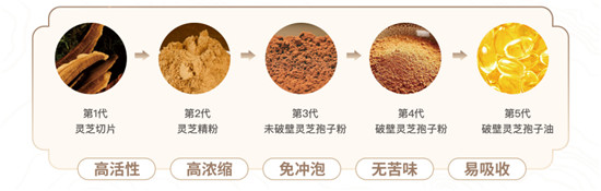 御沁品×科学滋补,到底哪些人适合用灵芝食补?