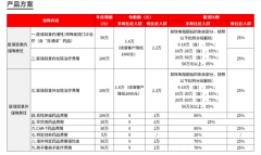 �ؿ��ε����ɹ����롶�����ӻݱ��ض�����ҩƷĿ¼��